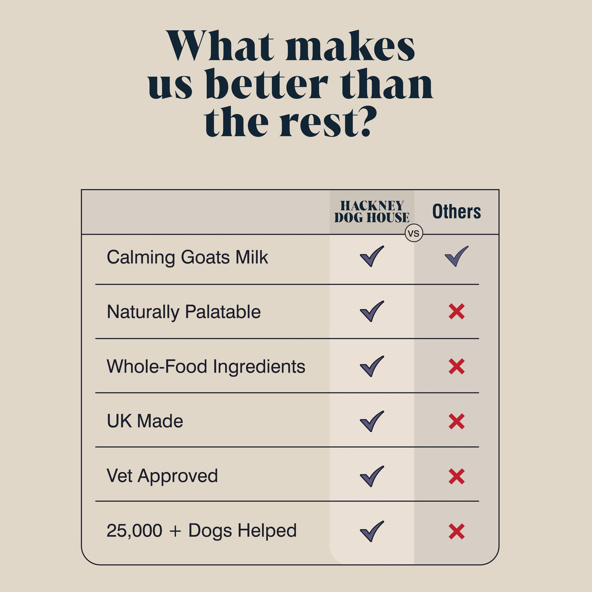 Hackney Dog House Calming Goats Milk Powder for Dogs - Makes Twelve Pints