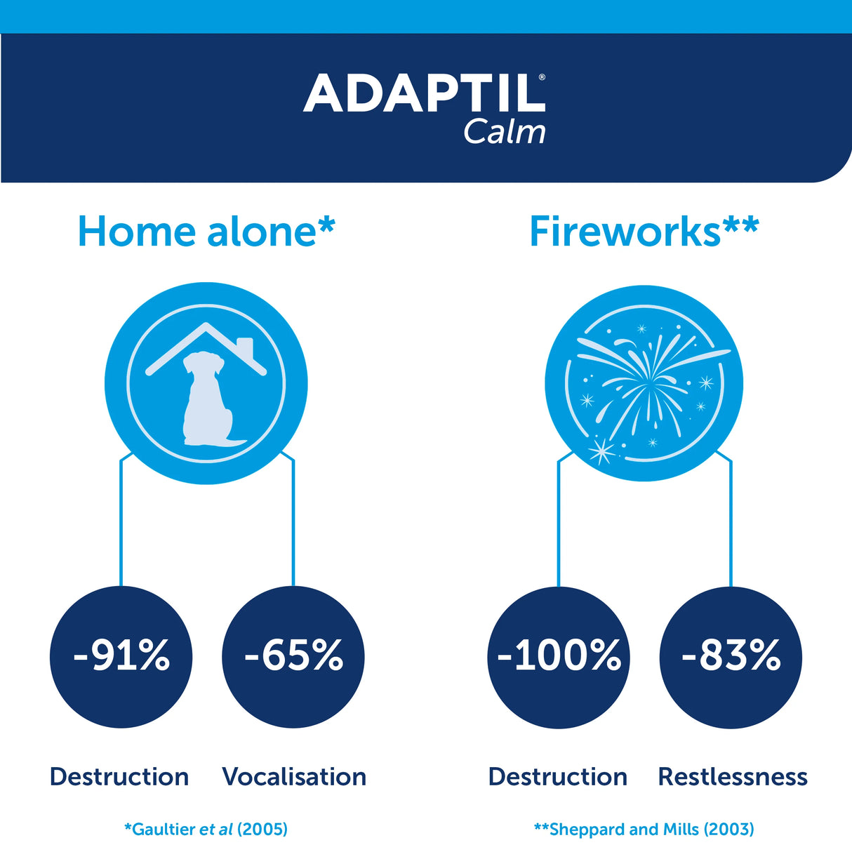 Adaptil Calm Diffuser & Refill For Dogs