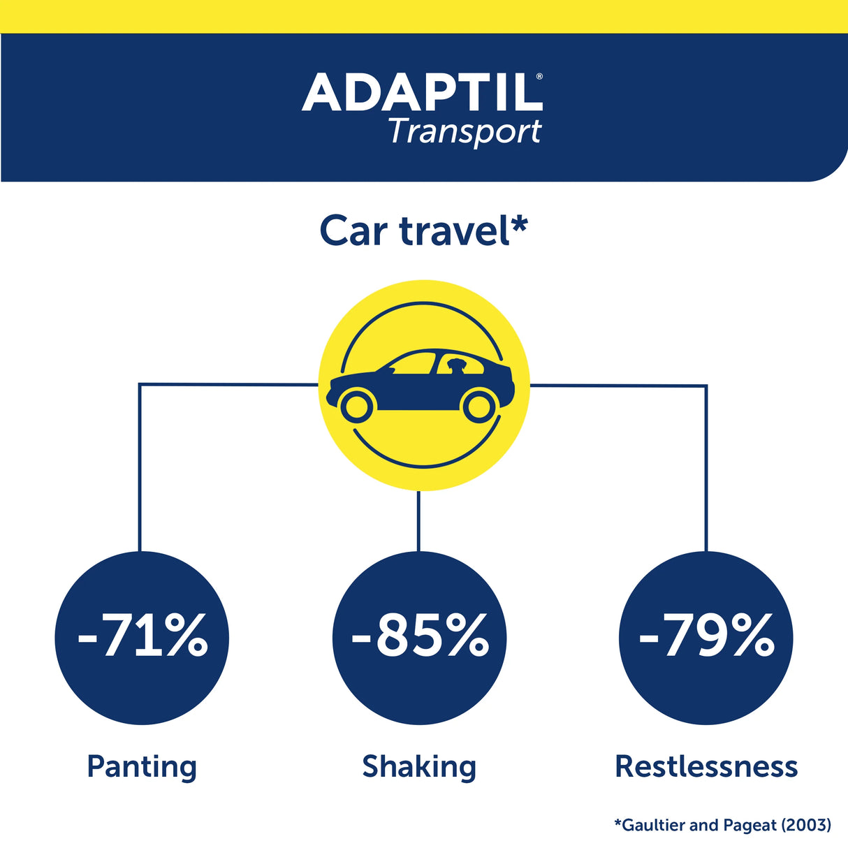 Adaptil Dog Transport Calming Spray 60 ml