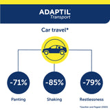 Adaptil Dog Transport Calming Spray 60 ml