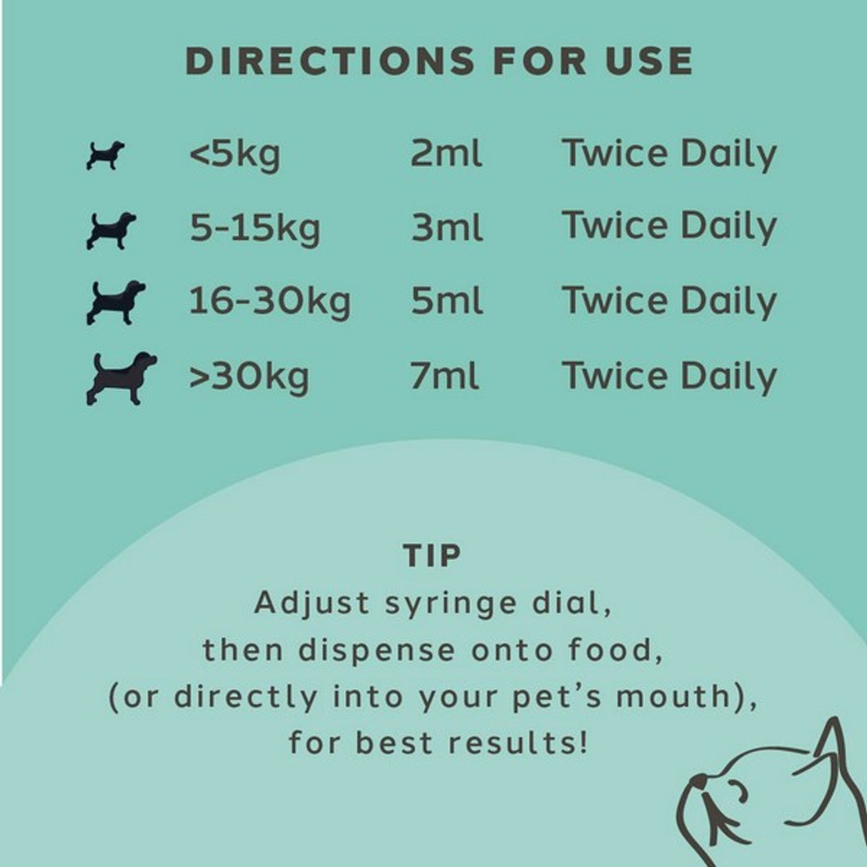 Charlie The Vet Diarrhoea Care Probiotic Paste For Dogs & Cats
