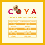 Coya Adult Dog Food Freeze Dried Chicken