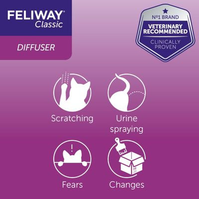 Feliway® Classic Refill