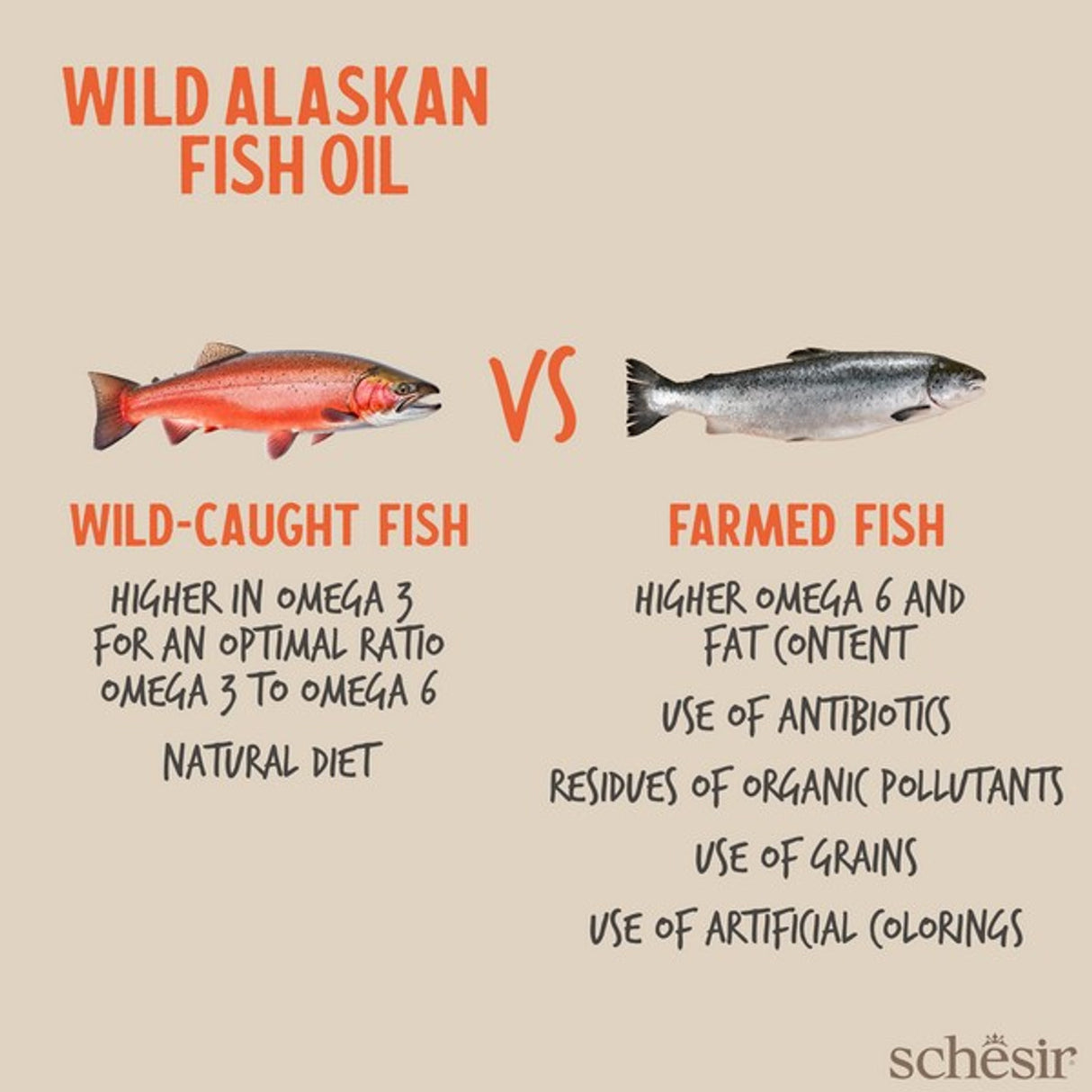 Schesir Wild Alaskan Fish Oil