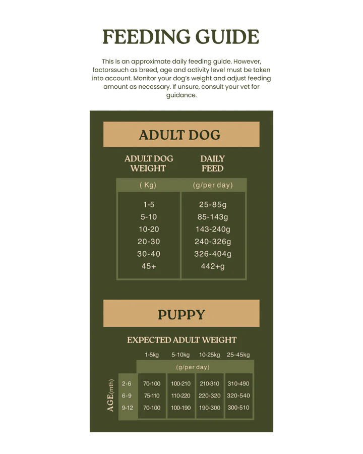 Wildpet Beef 80:20 Cold-Pressed Dog Food