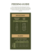 Wildpet Beef 80:20 Cold-Pressed Dog Food
