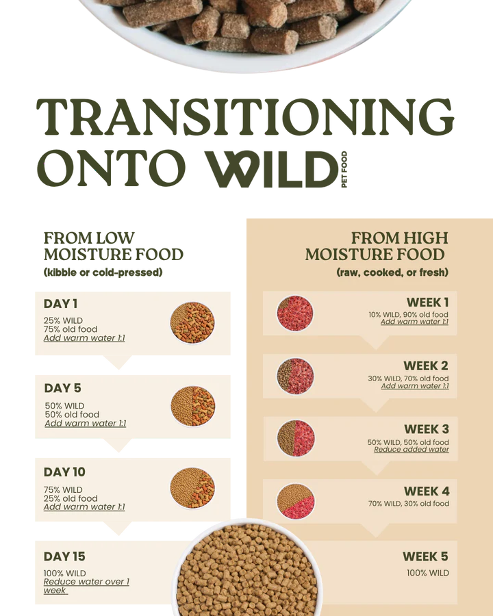 Wildpet Fish 80:20 Cold-Pressed Dog Food