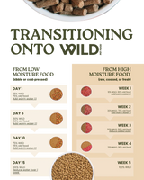 Wildpet Fish 80:20 Cold-Pressed Dog Food