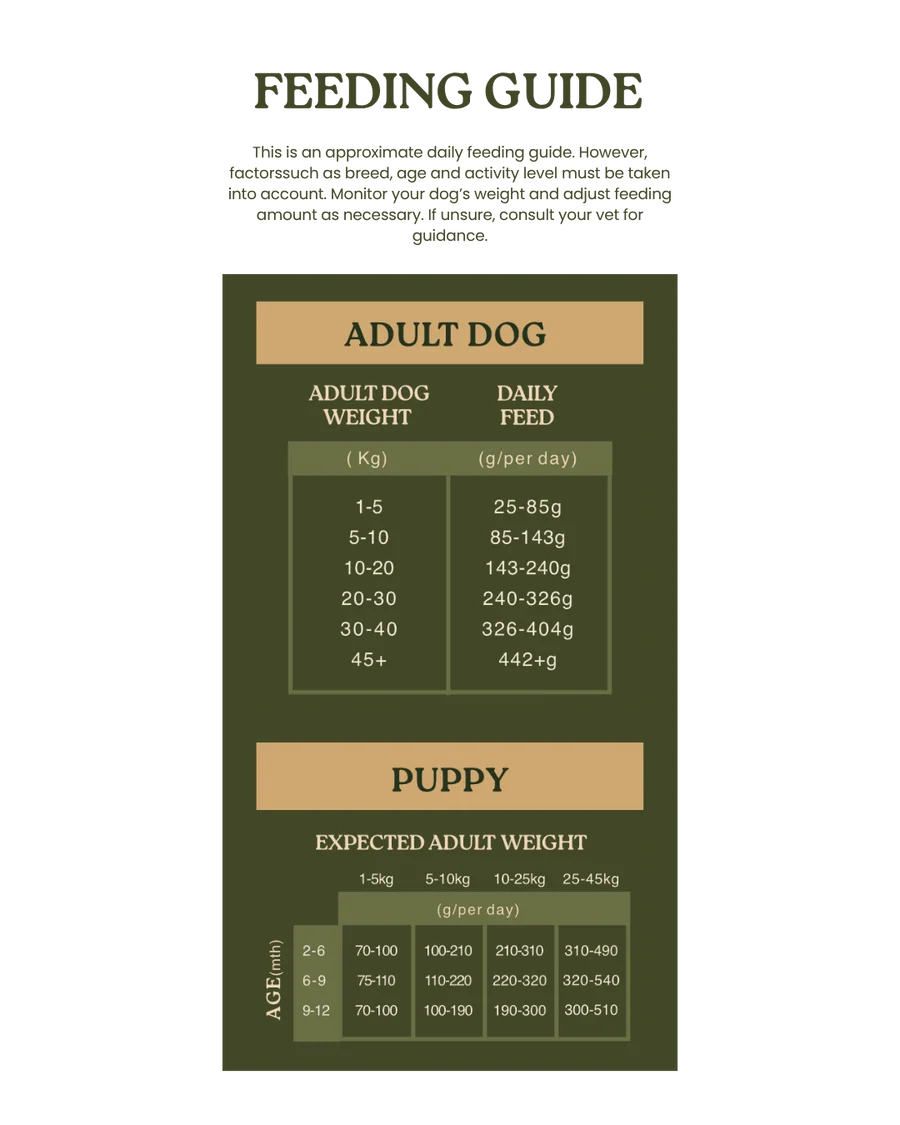 Wildpet Chicken Digest 80:20 Cold Pressed Dog Food