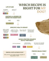 Wildpet Chicken Digest 80:20 Cold Pressed Dog Food