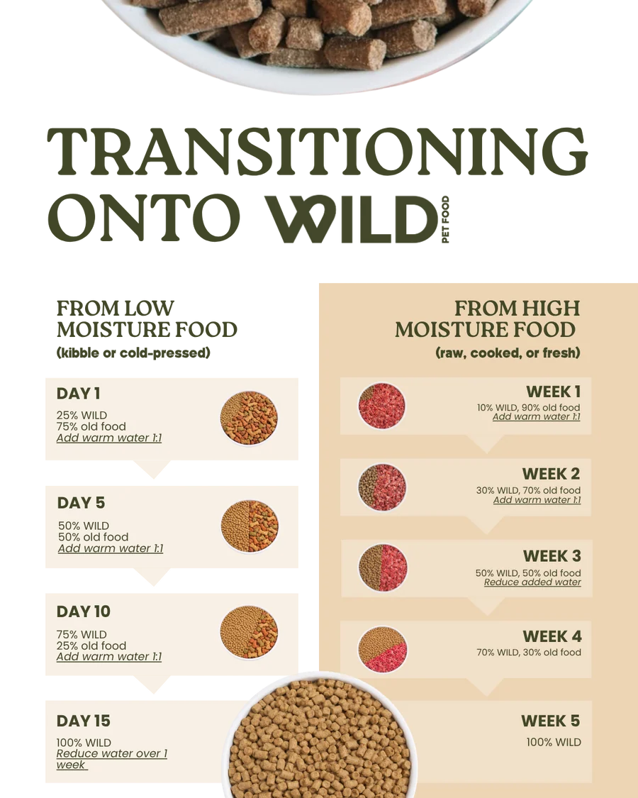 Wildpet Chicken Digest 80:20 Cold Pressed Dog Food