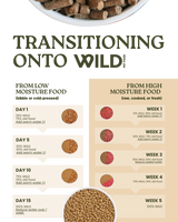 Wildpet Chicken Digest 80:20 Cold Pressed Dog Food