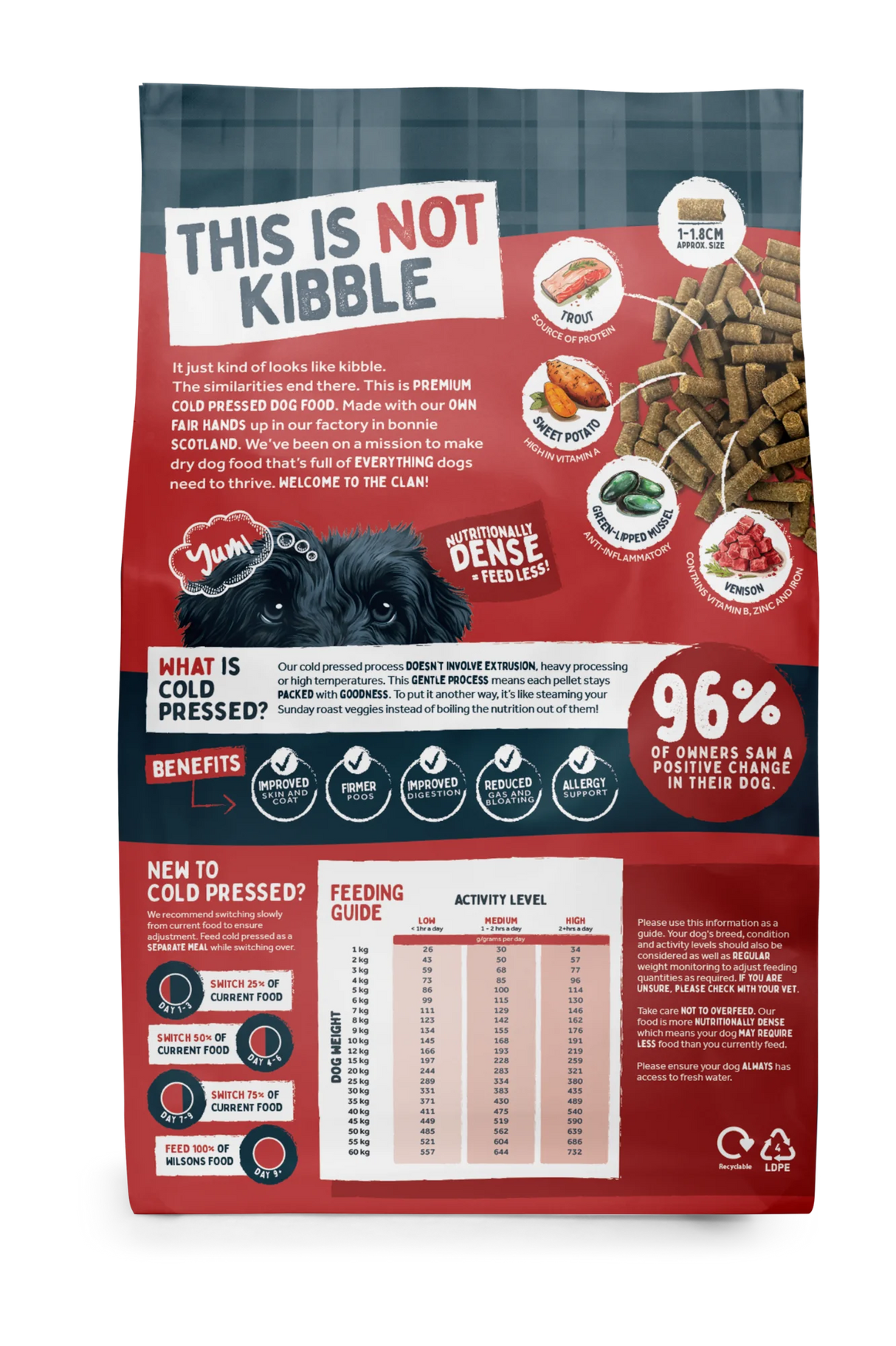 Wilsons Highland Venison & Trout Premium British Cold Pressed Dog Food